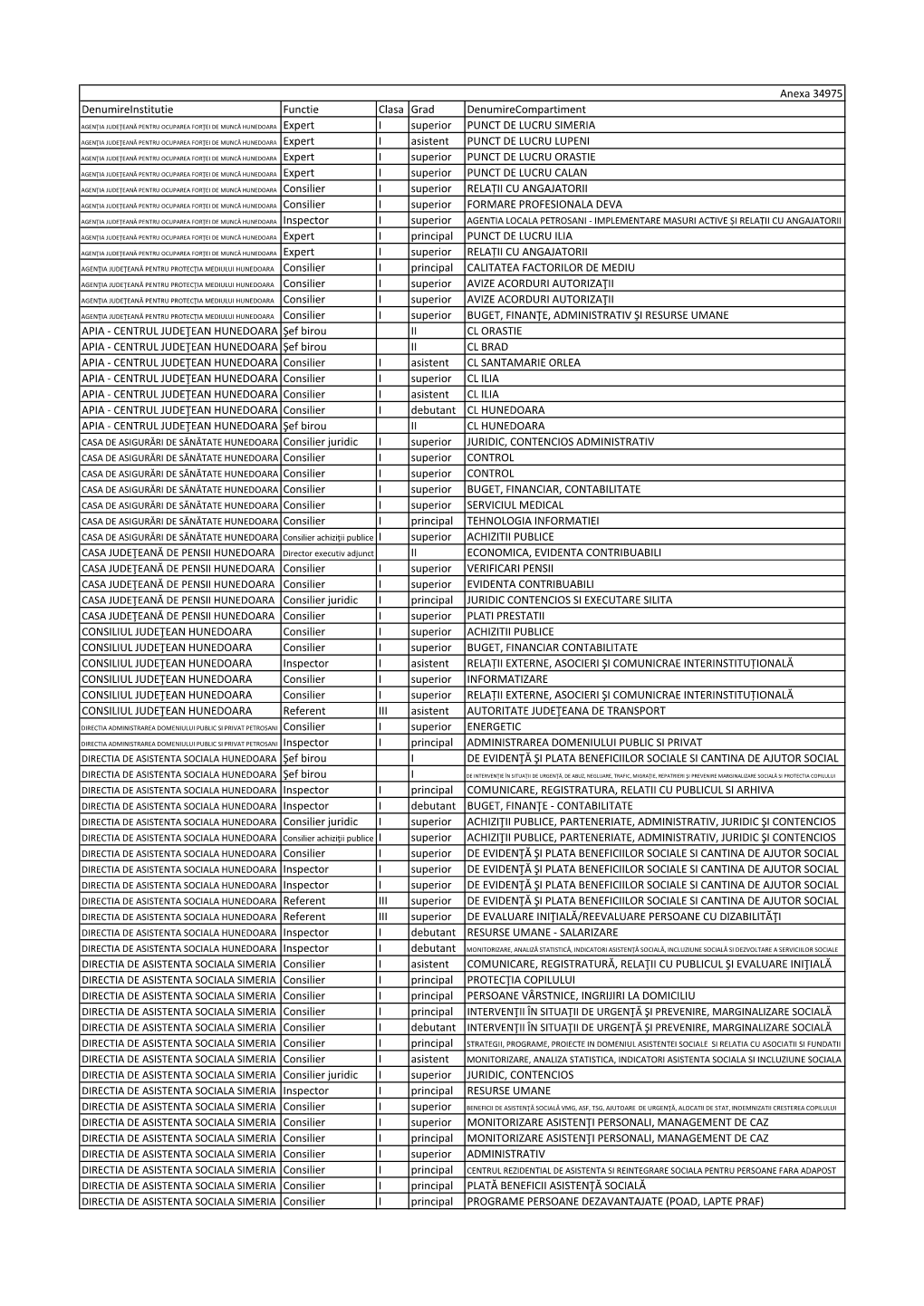 Denumireinstitutie Functie Clasa Grad Denumirecompartiment Expert I