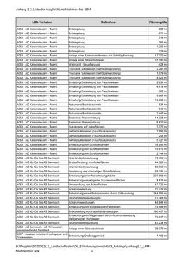 Anhang 5.2: Liste Der Ausgleichsmaßnahmen Des LBM