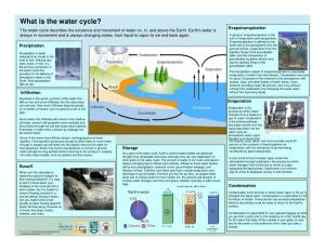 What Is the Water Cycle? Evapotranspiration the Water Cycle Describes the Existence and Movement of Water On, In, and Above the Earth