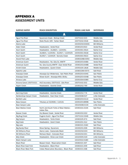 Appendix a Assessment Units