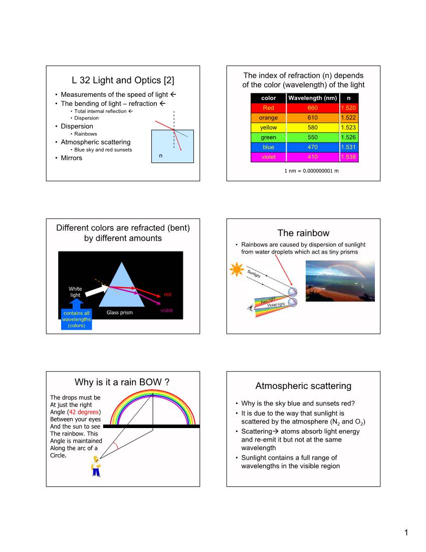 L 32 Light and Optics [2] the Rainbow Why Is It a Rain BOW ? Atmospheric Scattering
