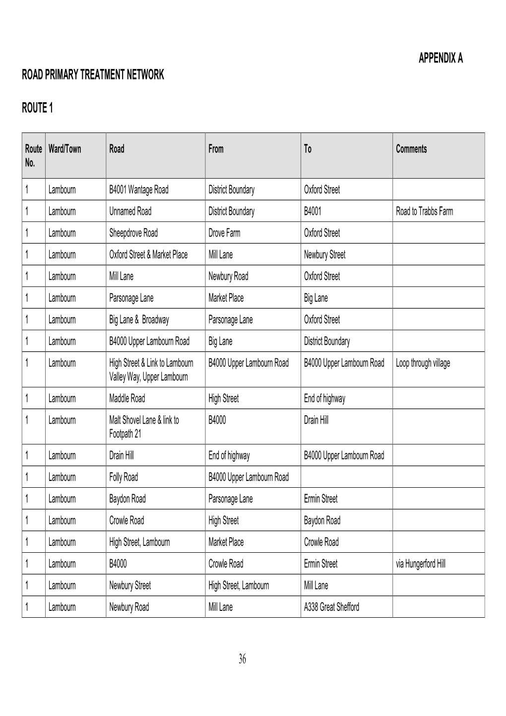 36 Appendix a Road Primary Treatment Network Route 1