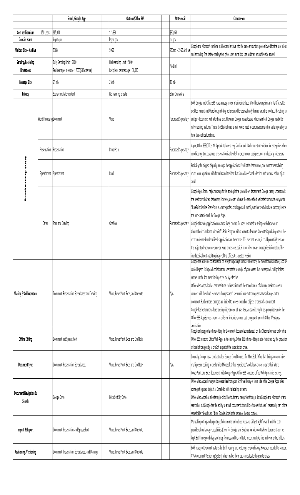 Copy of Pros and Cons.Xlsx