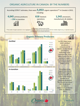 Organic Agriculture in Canada: by the Numbers