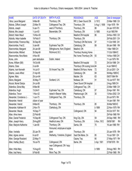 Obituaries in Thornbury, Ontario Newspapers, 1960-2004 / James N