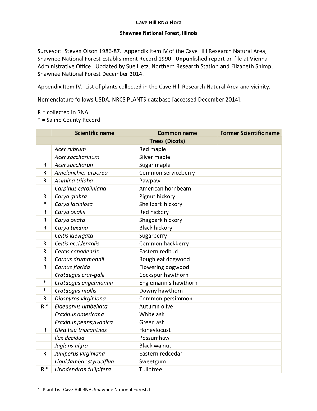 Cave Hill RNA Plant List