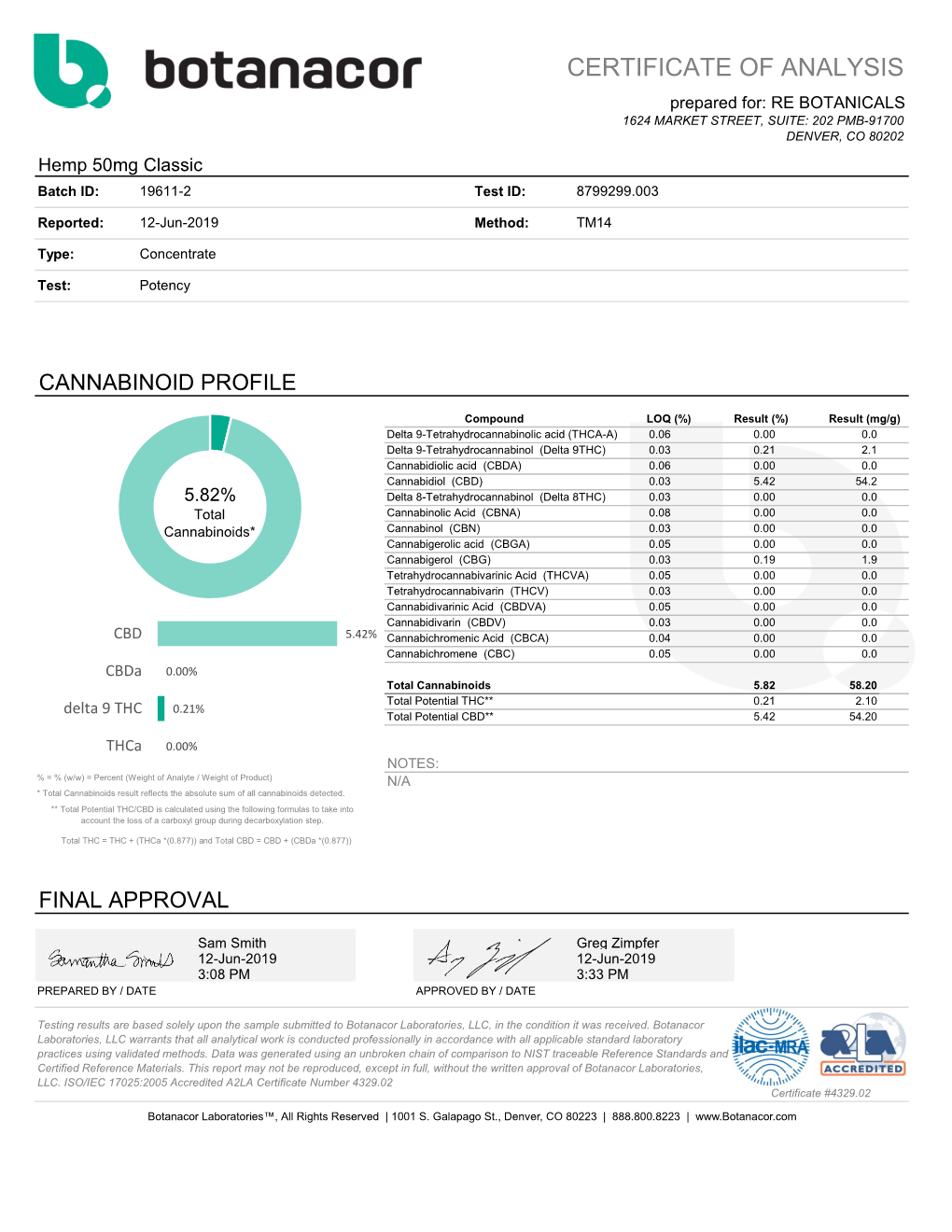 CERTIFICATE of ANALYSIS Prepared For: RE BOTANICALS 1624 MARKET STREET, SUITE: 202 PMB-91700 DENVER, CO 80202 Hemp 50Mg Classic Batch ID: 19611-2 Test ID: 8799299.003