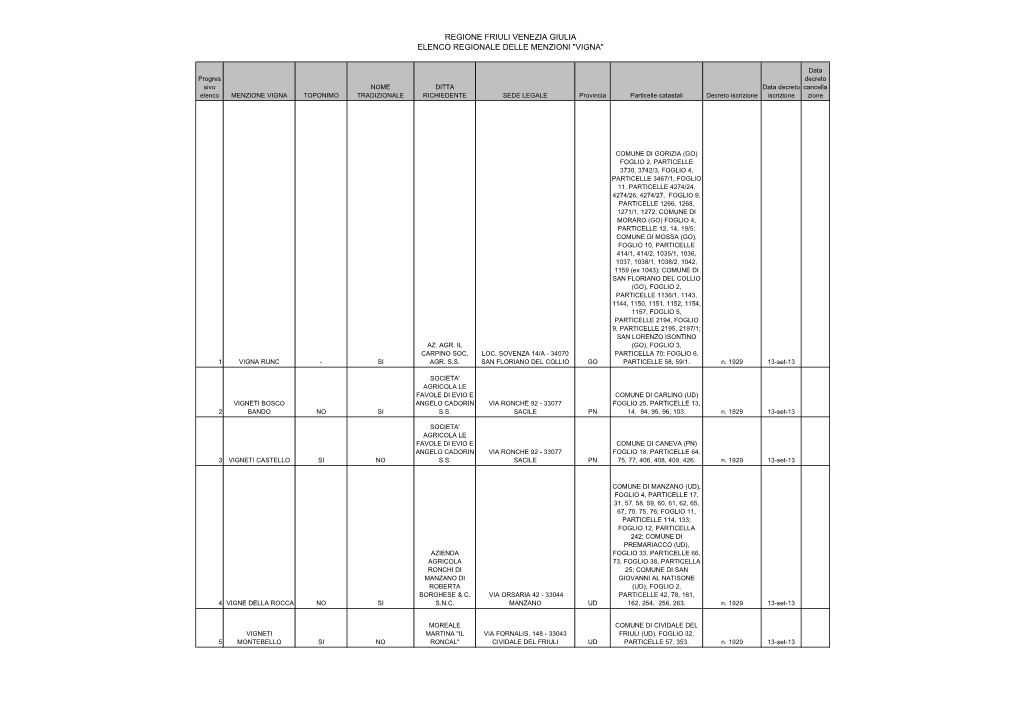 Regione Friuli Venezia Giulia Elenco Regionale Delle Menzioni 