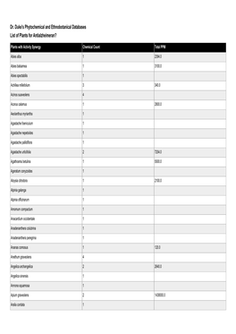 Dr. Duke's Phytochemical and Ethnobotanical Databases List of Plants for Antialzheimeran?