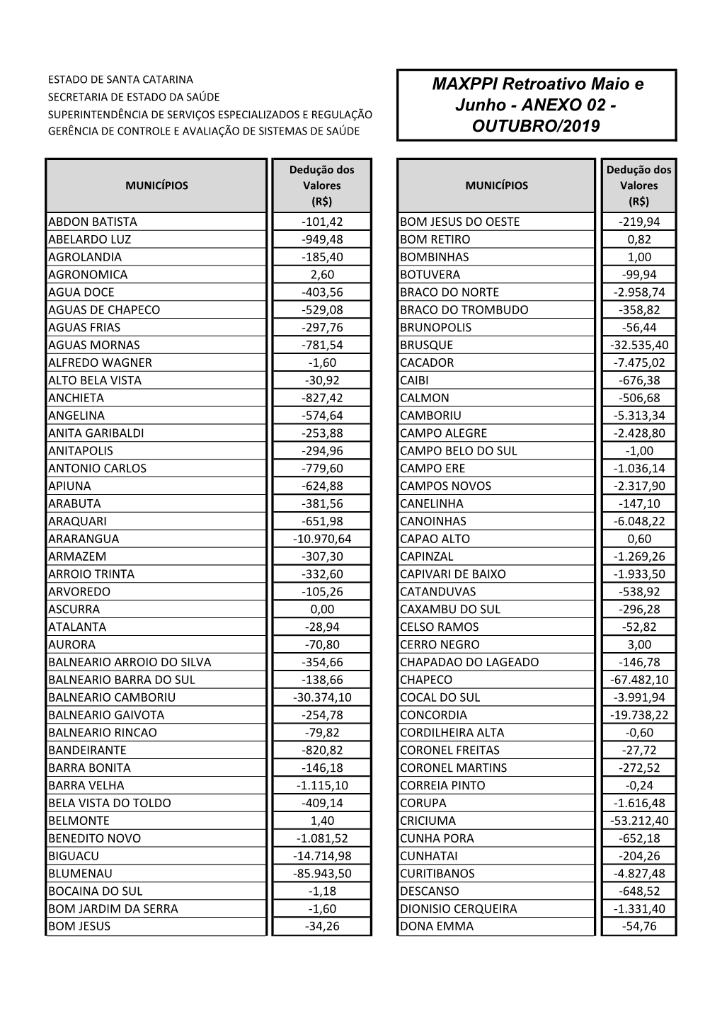 Anexo 02 - Superintendência De Serviços Especializados E Regulação Gerência De Controle E Avaliação De Sistemas De Saúde Outubro/2019