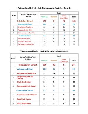 Srikakulam District - Sub Division Wise Societies Details
