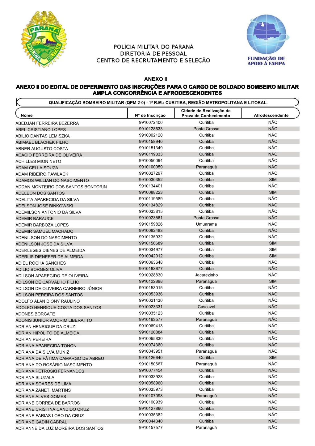 Anexo Ii Do Edital De Deferimento Das Inscrições Para O Cargo De Soldado Bombeiro Militar Ampla Concorrência E Afrodescendentes