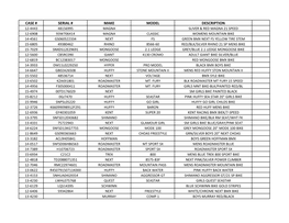 Case # Serial # Make Model Description