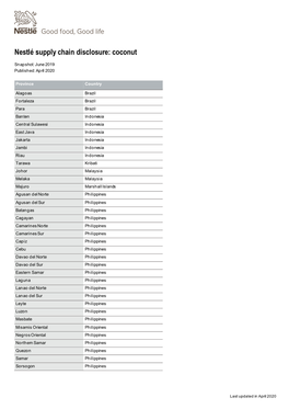 Nestlé Supply Chain Disclosure: Coconut