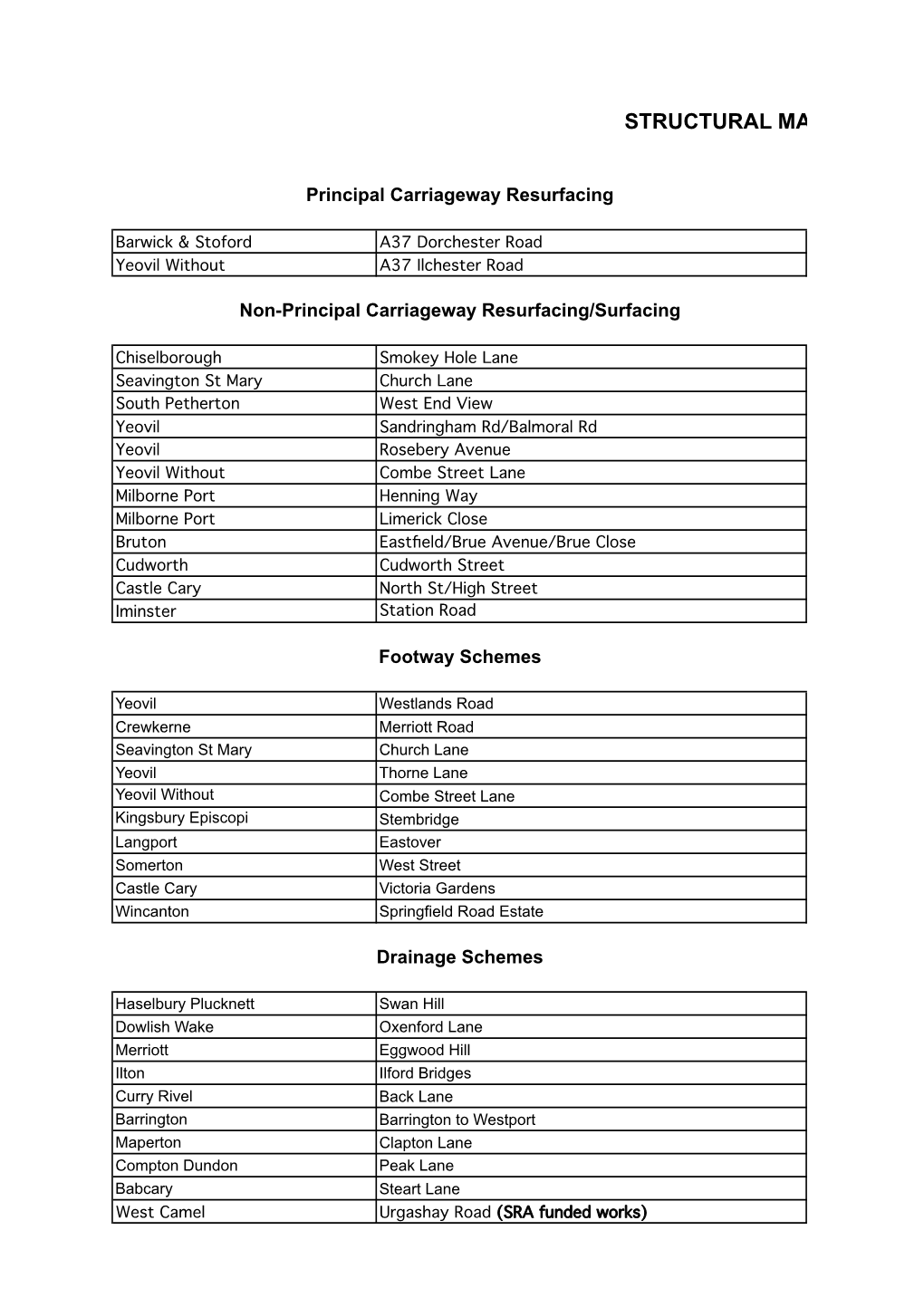 Structural Maintenance Schemes - 2021/22