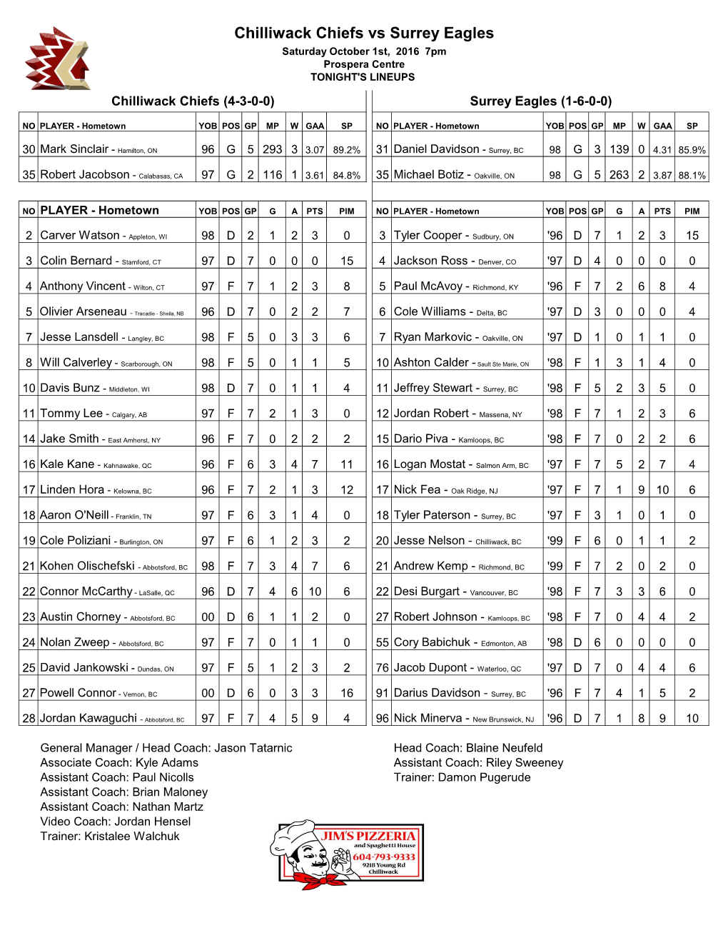 Chilliwack Chiefs Vs Surrey Eagles Saturday October 1St, 2016 7Pm Prospera Centre TONIGHT's LINEUPS Chilliwack Chiefs (4-3-0-0) Surrey Eagles (1-6-0-0)