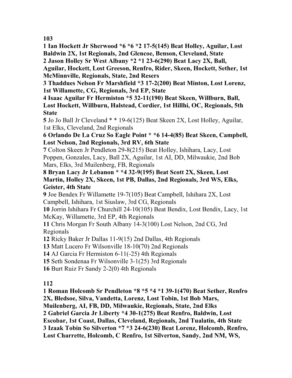 103 1Ian Hockettjr Sherwood *6 *6 *2 17-5(145) Beat Holley, Aguilar, Lost Baldwin 2X, 1St