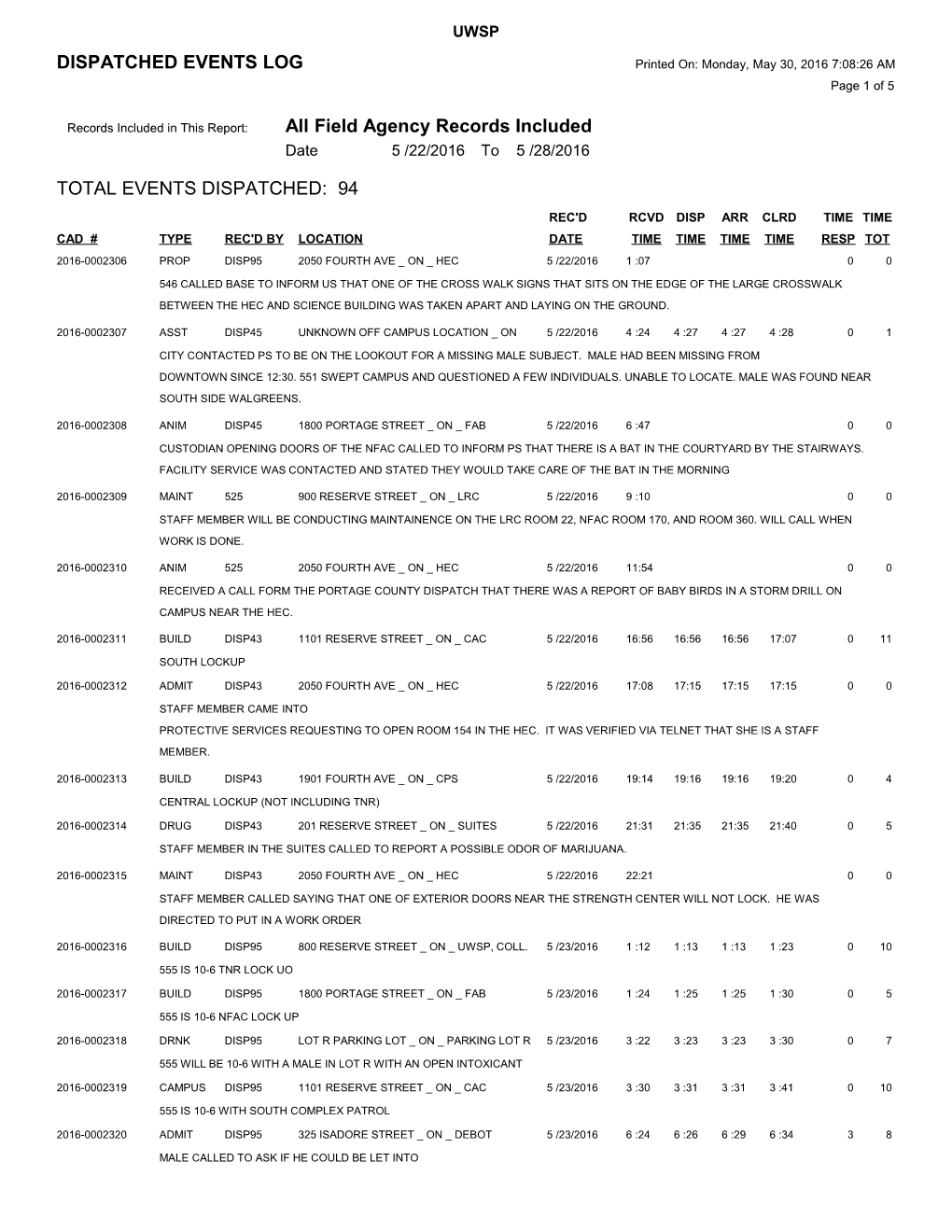 Records Included in This Report: All Field Agency Records Included s7