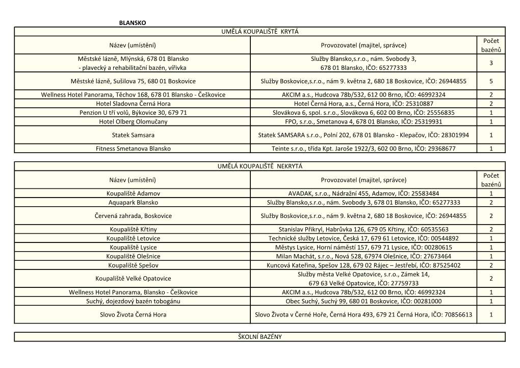 Počet Bazénů Městské Lázně, Mlýnská, 678 01 Blansko Služ