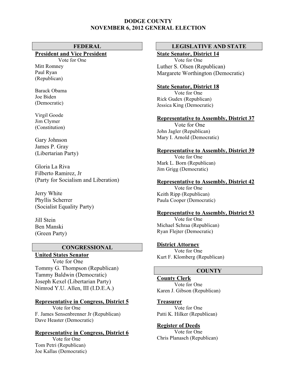 Election Races and Candidates