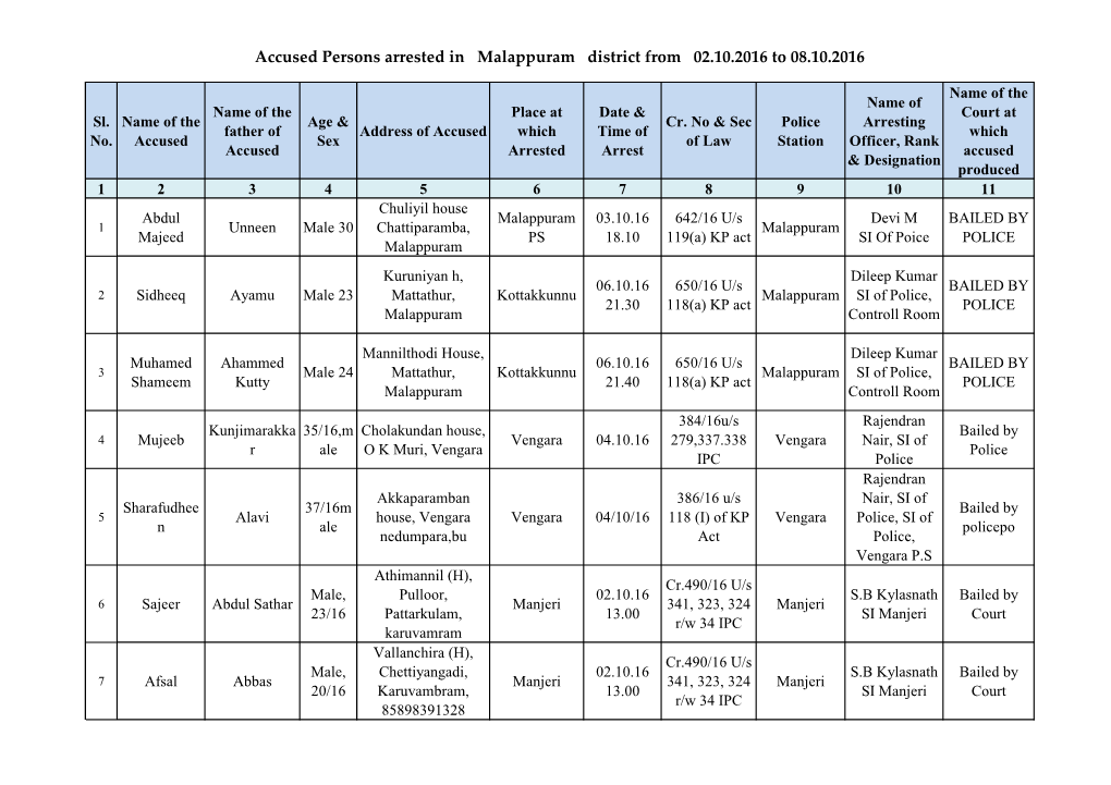 Accused Persons Arrested in Malappuram District from 02.10.2016 to 08.10.2016