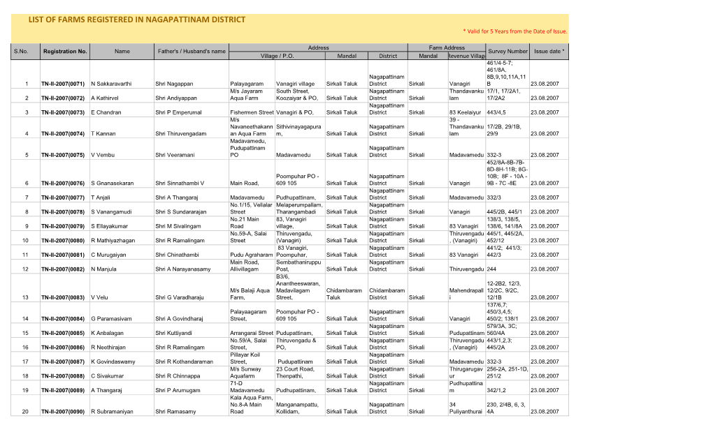 LIST of FARMS REGISTERED in NAGAPATTINAM DISTRICT * Valid for 5 Years from the Date of Issue