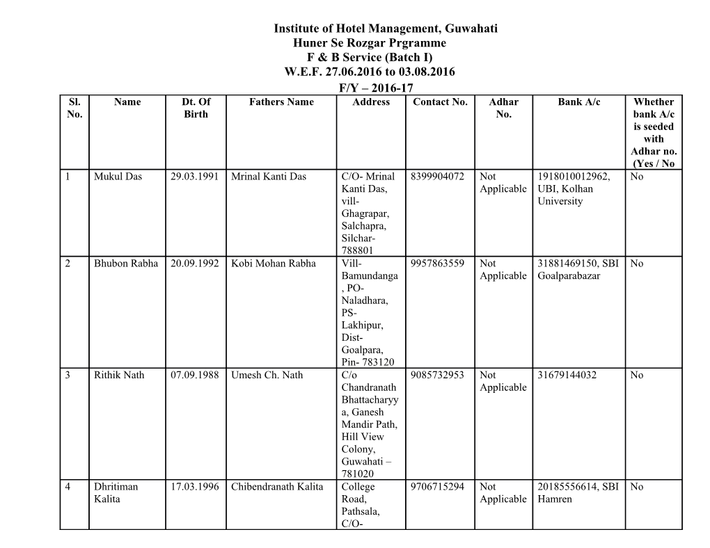 Institute of Hotel Management, Guwahati