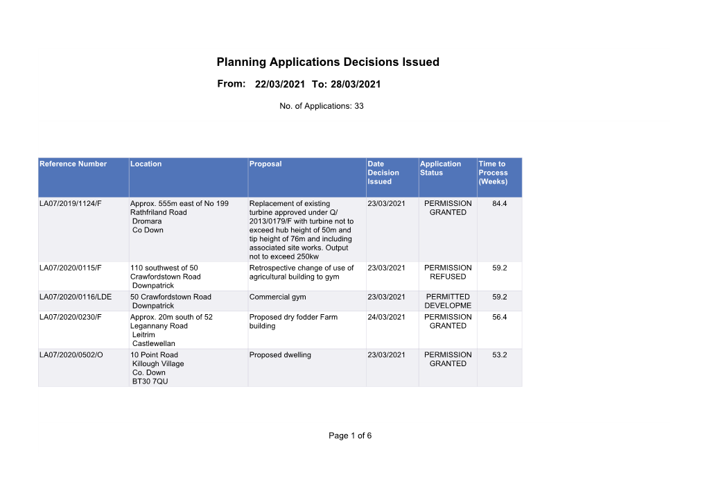 Planning Applications Decisions Issued