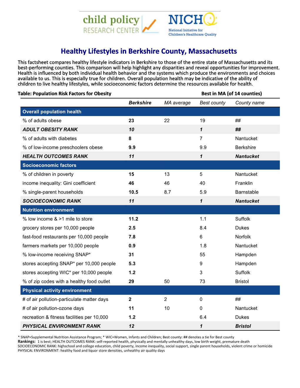 Healthy Lifestyles in Berkshire County, Massachusetts Healthy