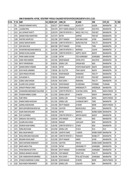 Persons with Disability 31.12.2015