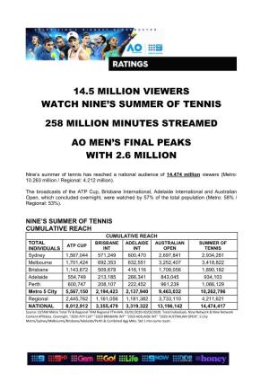 14.5 Million Viewers Watch Nine's Summer of Tennis 258