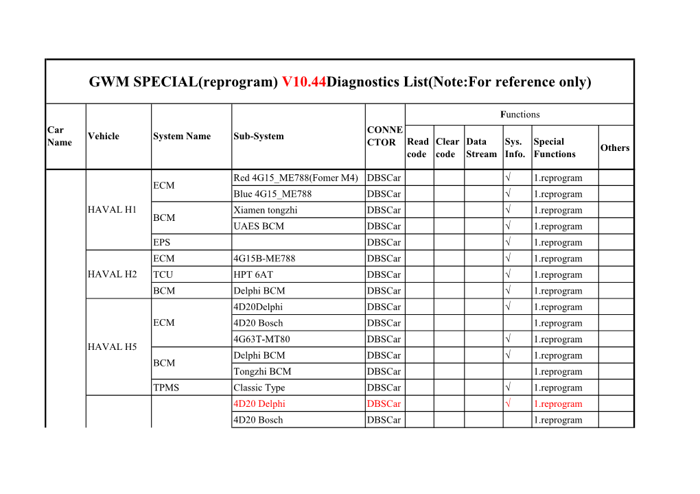 GWM SPECIAL(Reprogram) V10.44Diagnostics List(Note:For Reference Only)