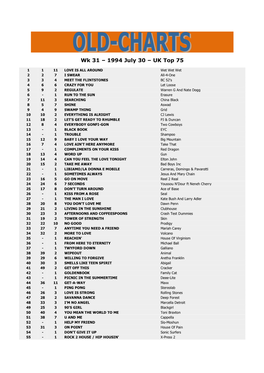 Wk 31 – 1994 July 30 – UK Top 75