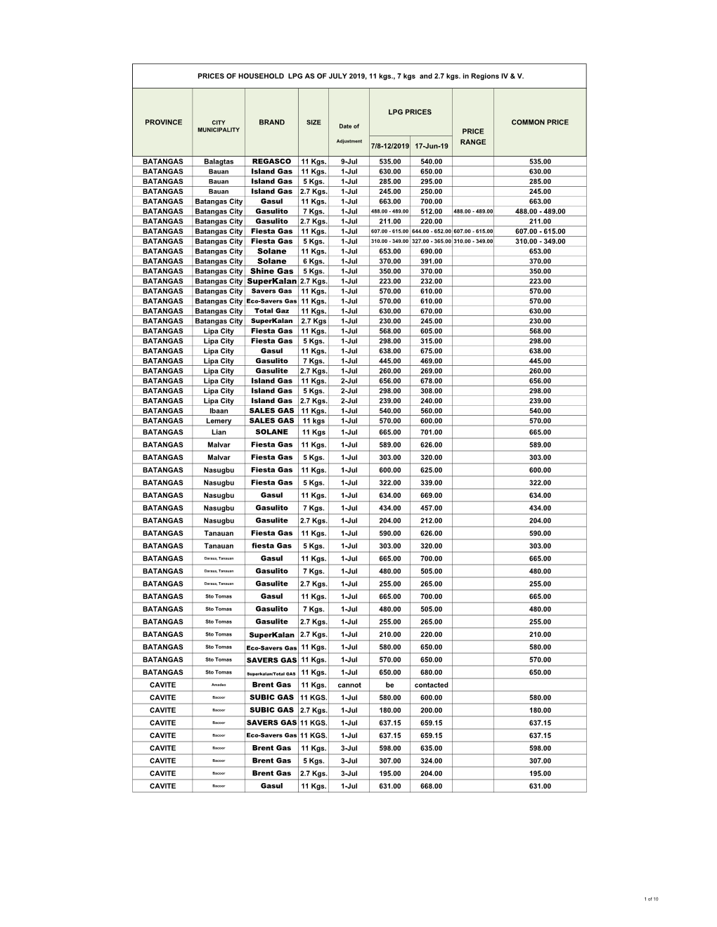 LPG Price in Regions IV & V As of 2019 JULY Revised