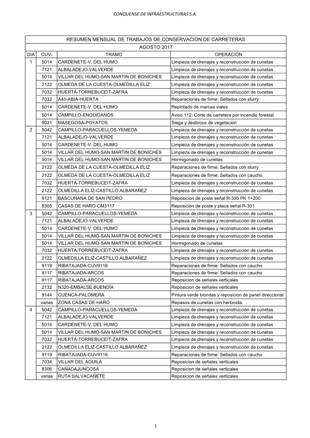 Conquense De Infraestructuras S.A