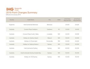 2019 Point Changes Summary Effective 25 January 2019