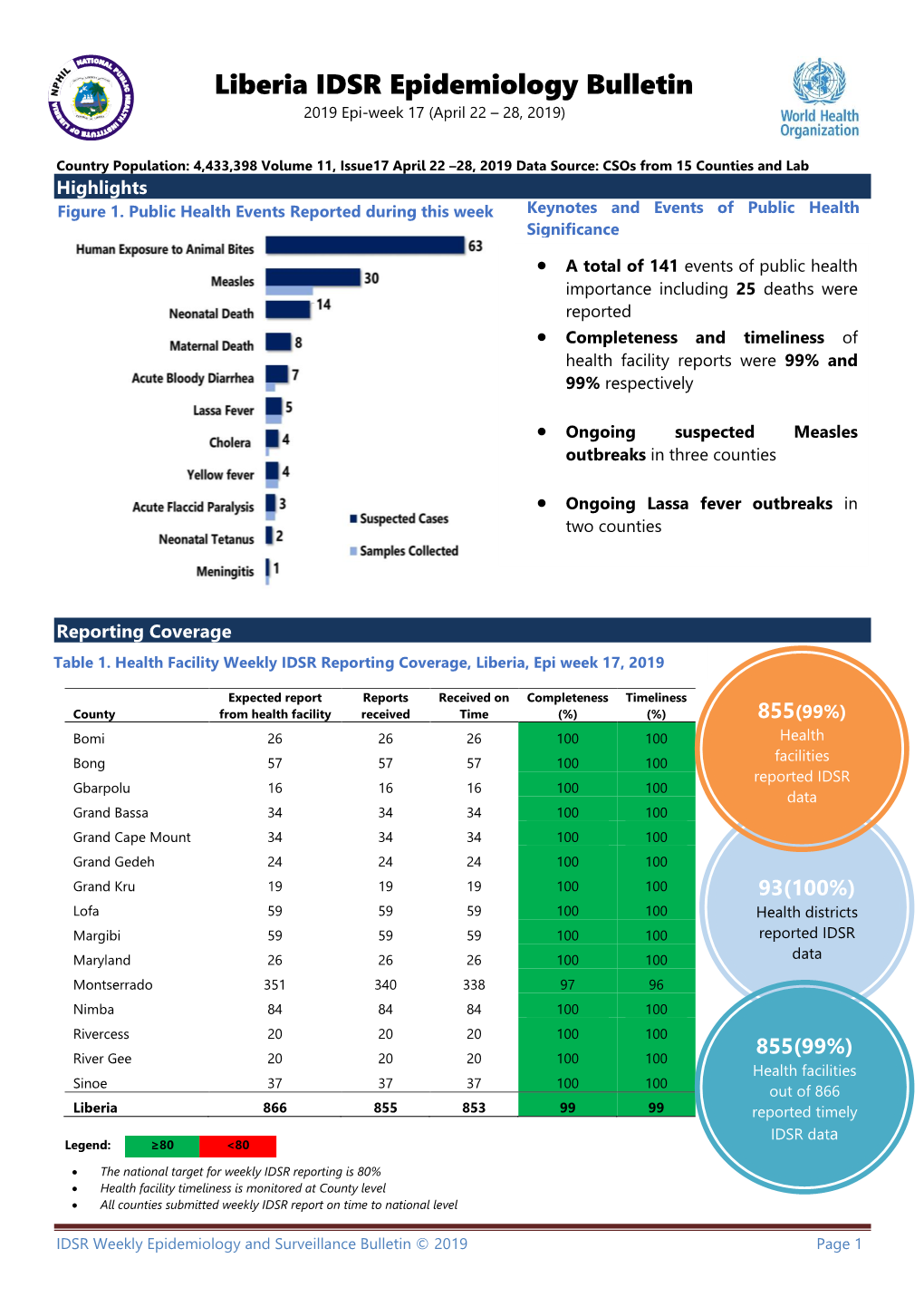 Liberia IDSR Epidemiology Bulletin