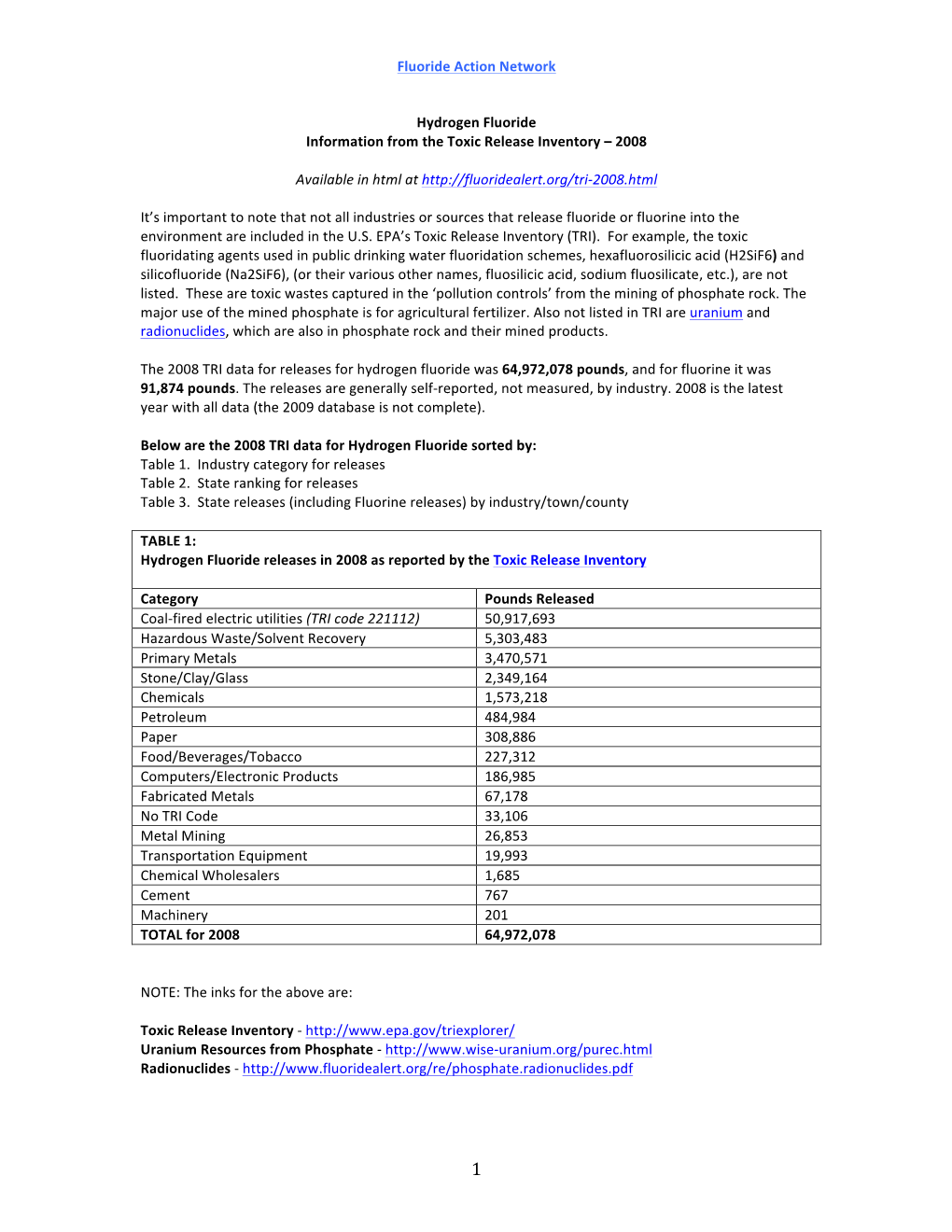 Tri-2008.By-State.Pdf