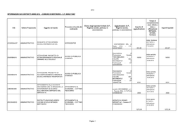 Scheda Cig 2012 Pubblicato