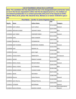 Cat No 13 Junior Engineer (Civil)