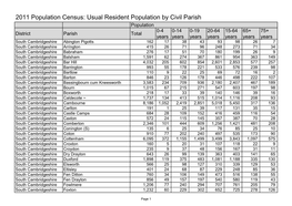 2011 Population Census: Usual Resident Population by Civil Parish