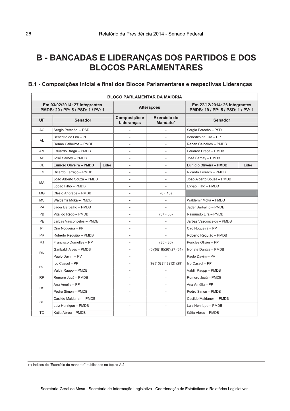 Bancadas E Lideranças Dos Partidos E Dos Blocos Parlamentares