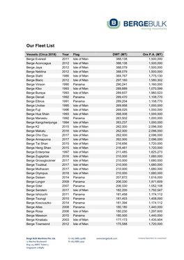 Berge Bulk Fleet List (Cont’D.)