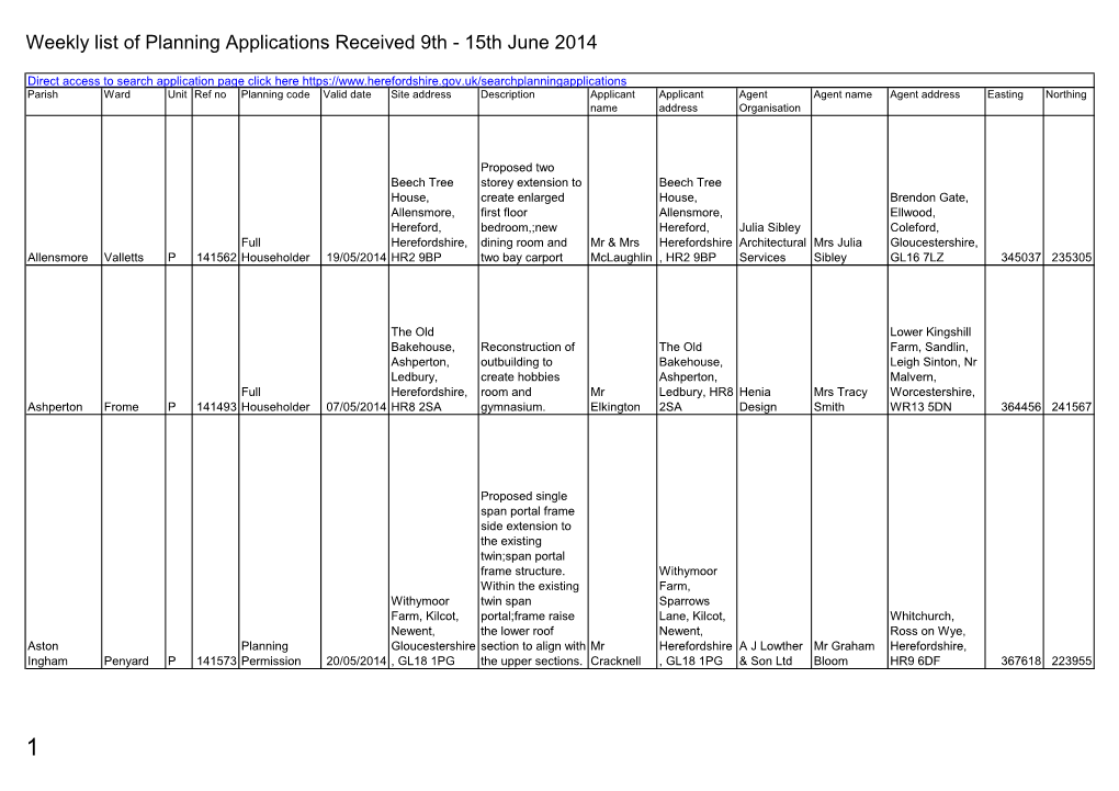 Planning Applications Received 9 to 15 June 2014