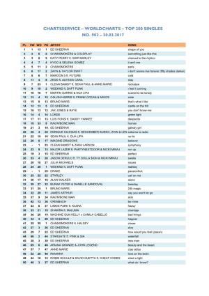 Worldcharts TOP 200 + TOP 30 Alben Vom 30.03.2017