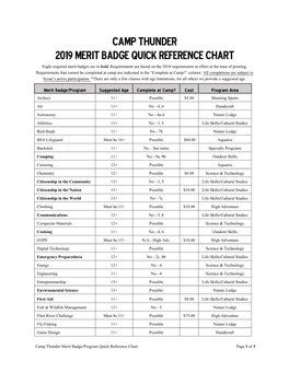 Camp Thunder 2019 Merit Badge Quick Reference Chart