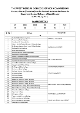 THE WEST BENGAL COLLEGE SERVICE COMMISSION Vacancy Status (Tentative) for the Posts of Assistant Professor in Government-Aided Colleges of West Bengal (Advt