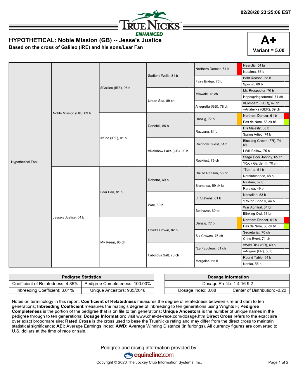 Noble Mission (GB) -- Jesse's Justice A+ Based on the Cross of Galileo (IRE) and His Sons/Lear Fan Variant = 5.00
