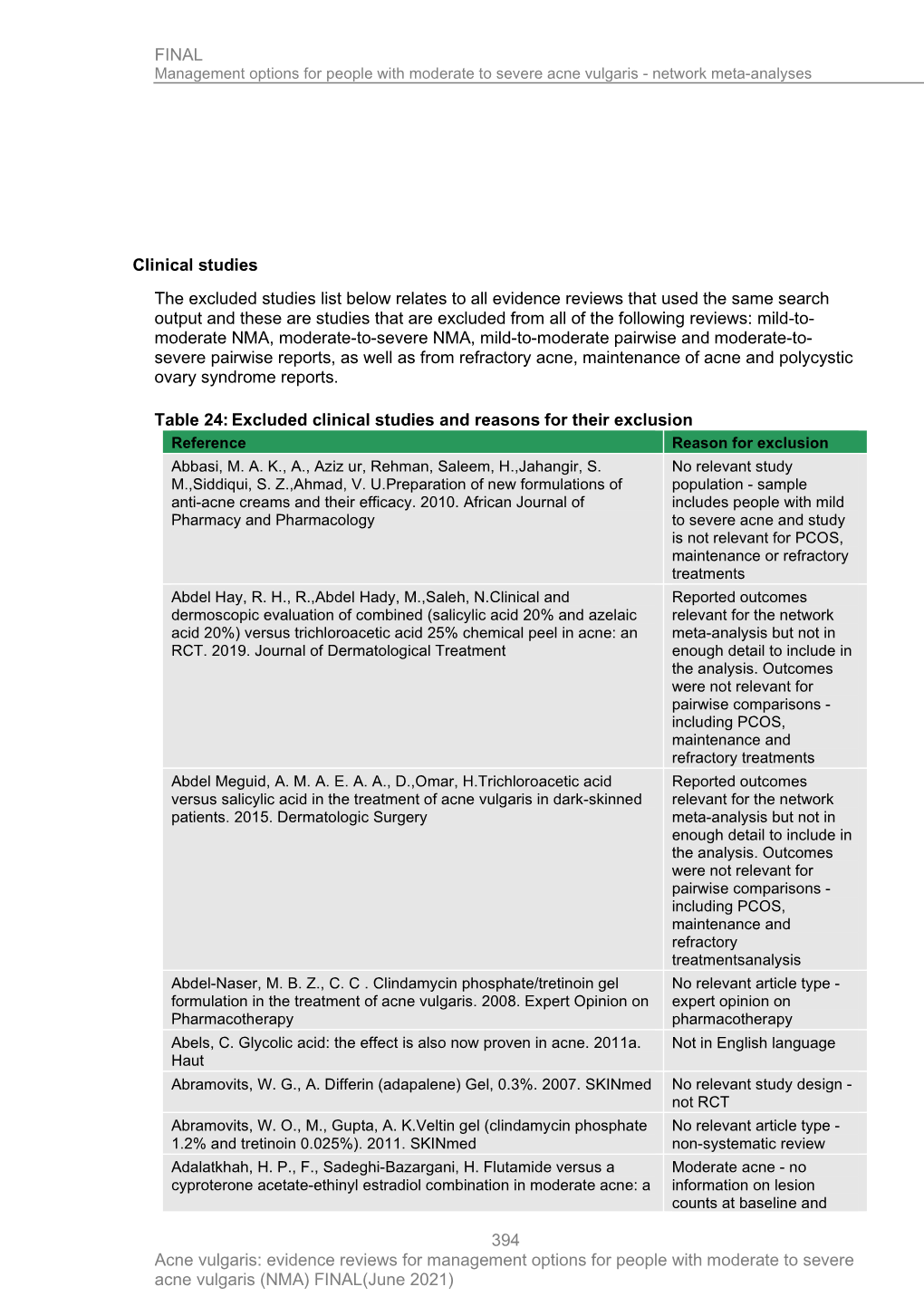 NG198 Evidence Review F1