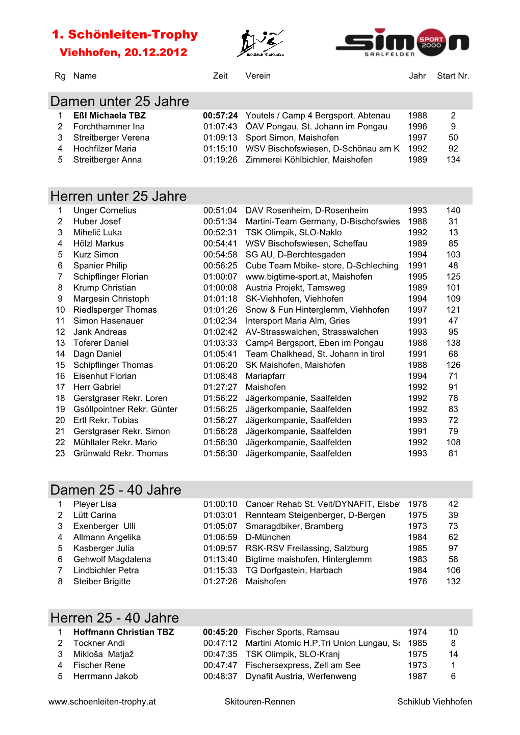 Ergebnisliste 1. Schönleiten-Trophy Viehhofen